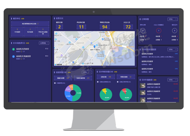 智慧食堂综合管理平台